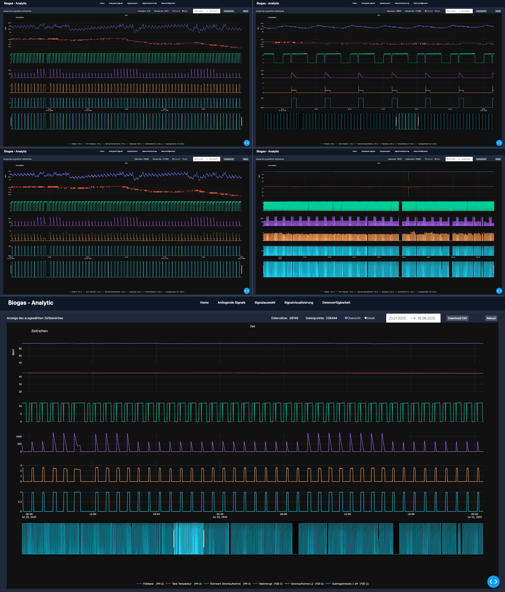 Lösungsbeispiel weAnalyse