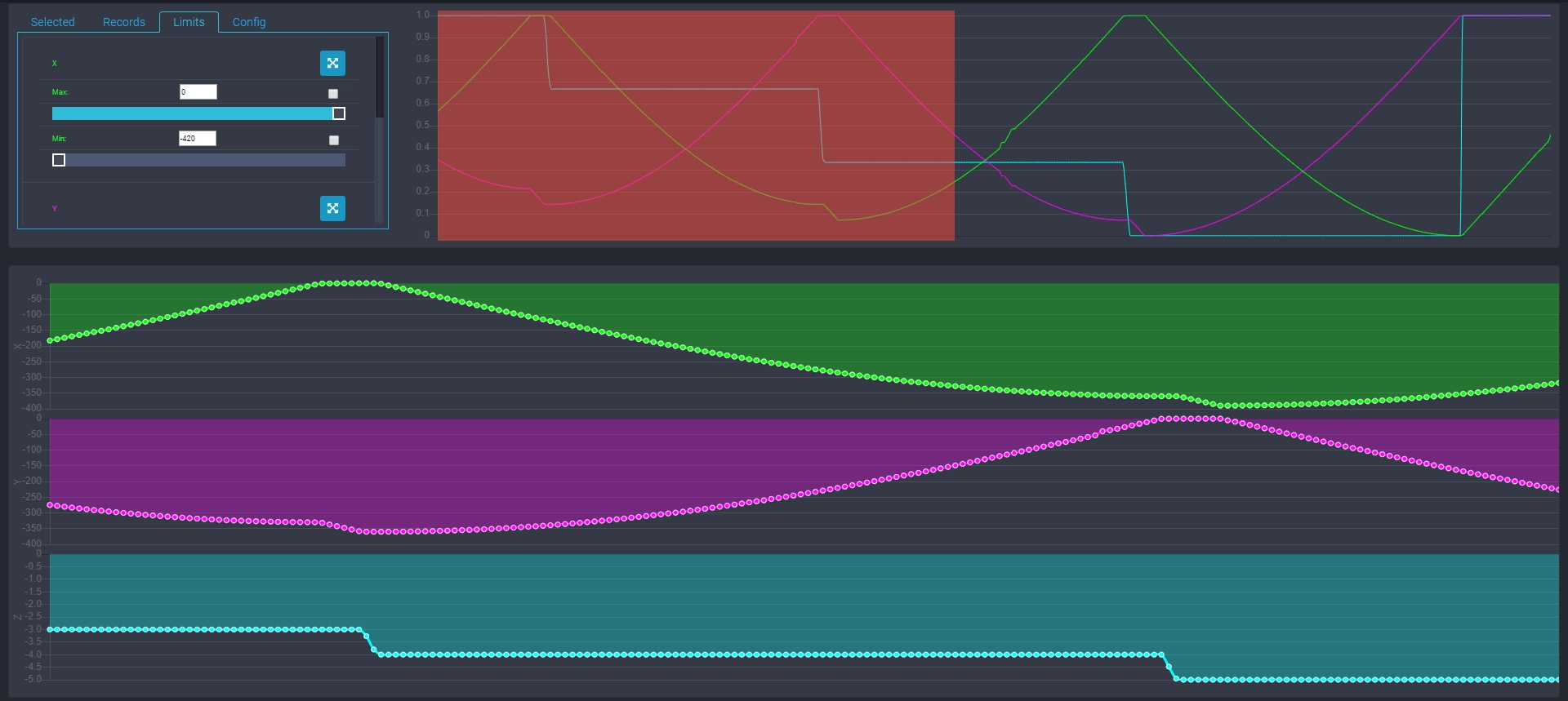 Signalanalyse Entwicklung